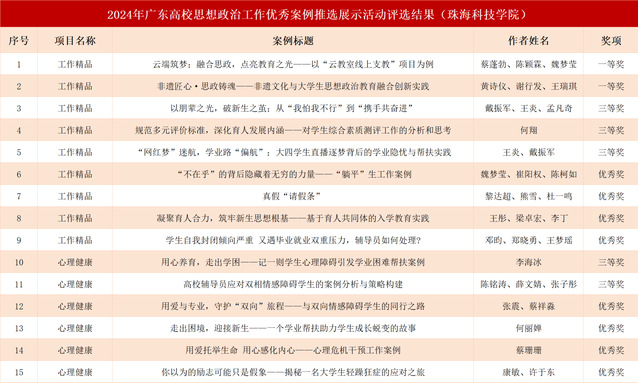 <a href='/2025/0120/c89a181058/page.htm' target='_blank' title='【喜报】学校在2024年广东高校思想政治工作各类推选展示活动中荣获多项荣誉'>【喜报】学校在2024年广东高校思想政治工作各类推选展...</a>